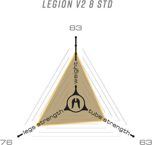 Ethic Horquilla Legion 8 STD V2 IHC Negro
