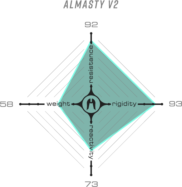 Ethic Bar Almasty V2 Negro 620mm