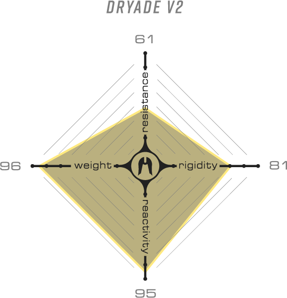 Ethic Bar Dryade V2 Metal 670mm