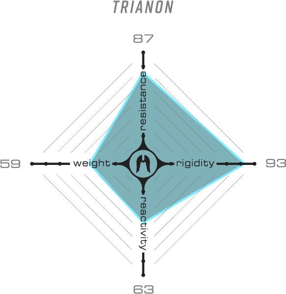 Ethic Bar Trianon Negro 670mm